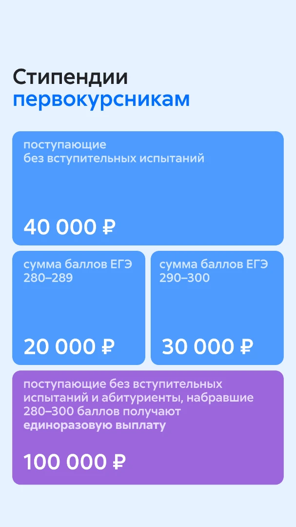 Стипендии - 1