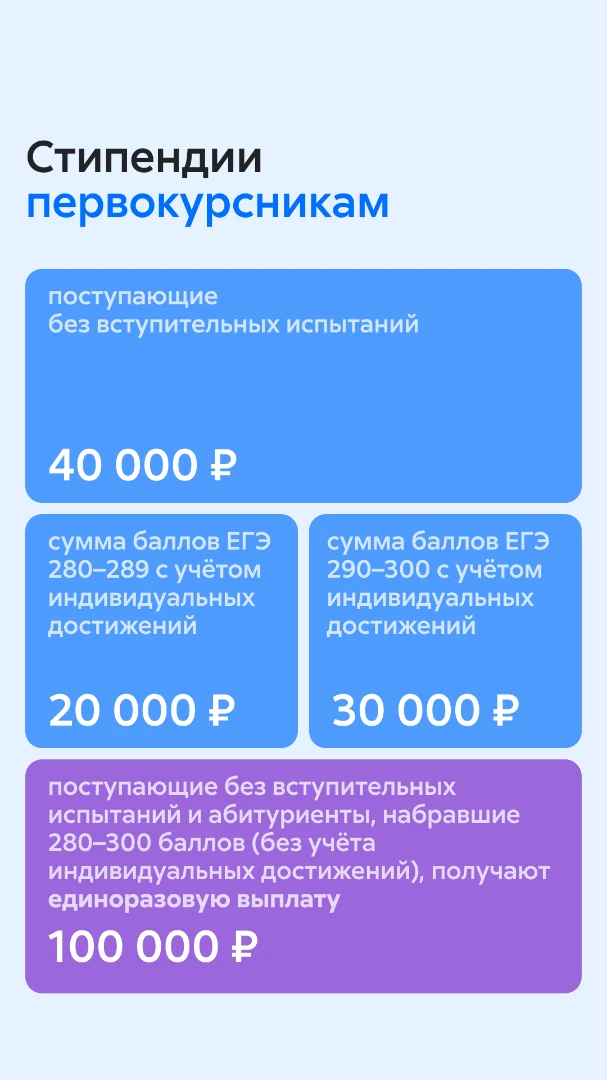 Стипендии - 1