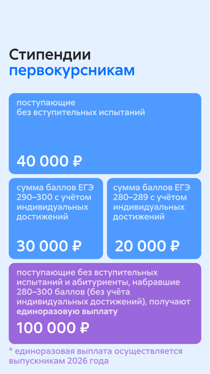 Стипендии - 1