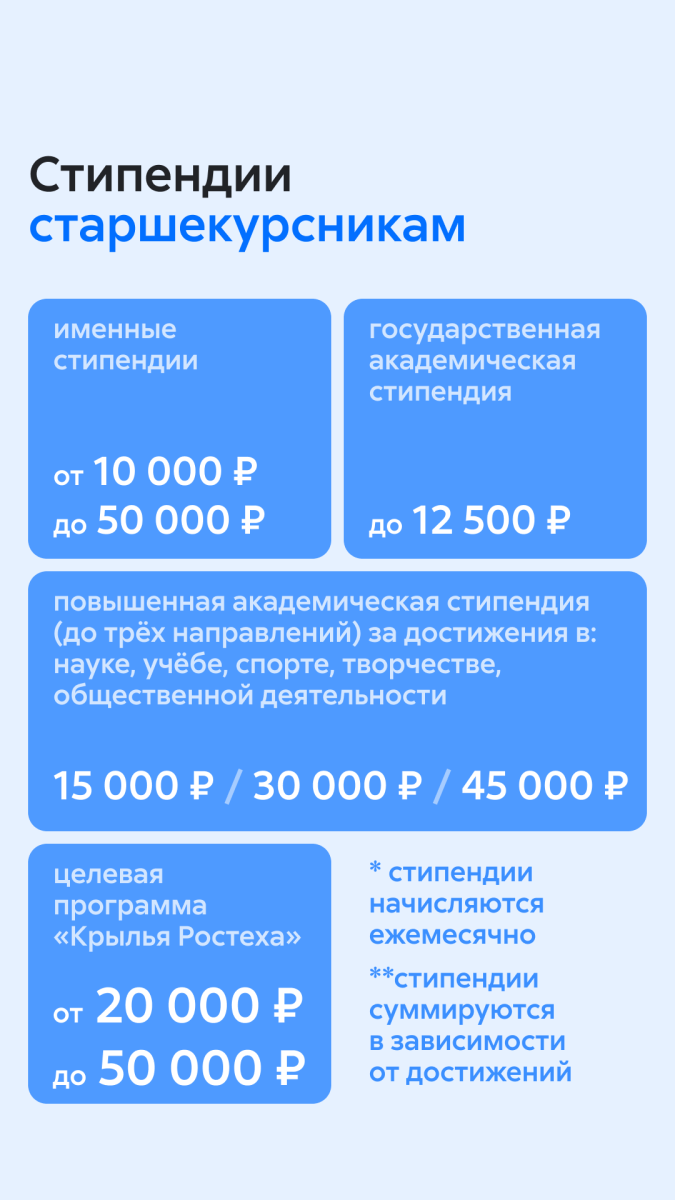 Стипендии - 3