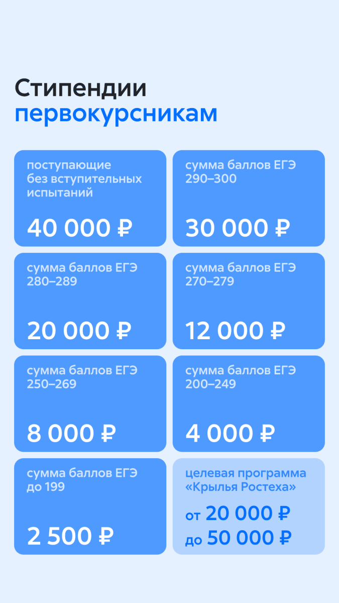 Стипендии - 1