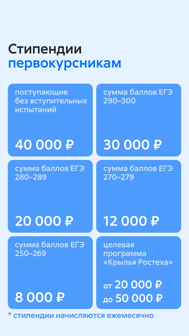 Стипендии - 1